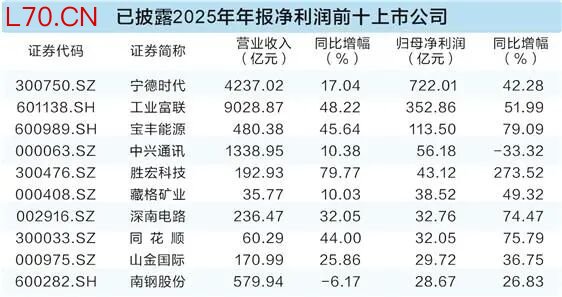 数据来源：Wind 赵黎昀/制表