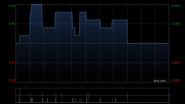 集信国控发布年度业绩 股东应占利润2031万元同比增长24.62%
