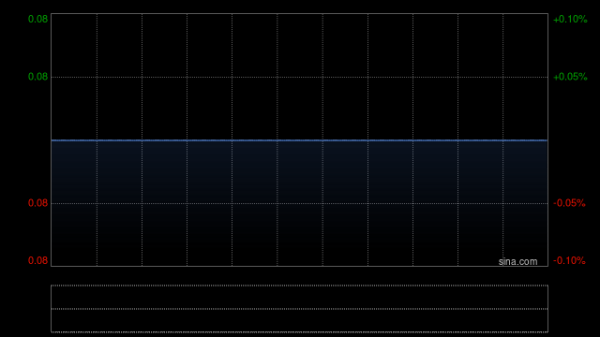 明樑控股公布2025年业绩 权益持有人应占溢利942.6万港元同比扭亏为盈