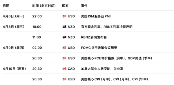 英镑GBPUSD面临滞胀夹击！英国央行鹰鸽分歧加剧，利率路径扑朔迷离