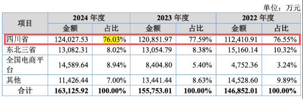 IPO雷达｜菊乐股份闯关北交所，能否成为第二个“李子园”？