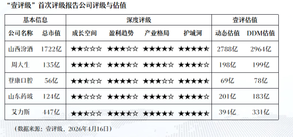 北新路桥：联合体中标11.33亿元高速公路项目