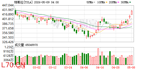K图 TSLA_0