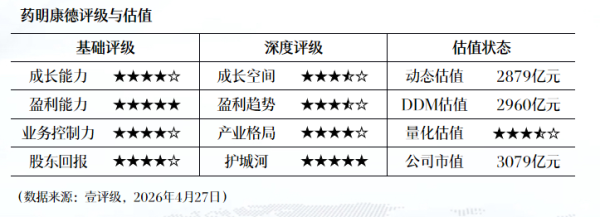东方电热：新能源汽车元器件业务2026年有望新签定点项目或企业25个