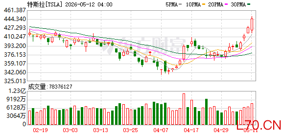K图 TSLA_0