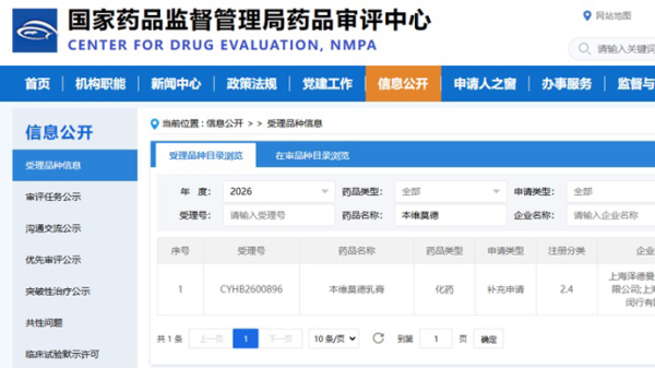 全球率先突破！本维莫德乳膏低龄婴幼儿特应性皮炎适应症获受理