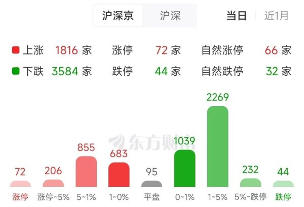 轮动加剧！韩股一度“熔断”