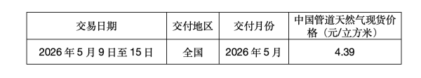 5月15日当周中国管道天然气现货价格为每立方米4.39元