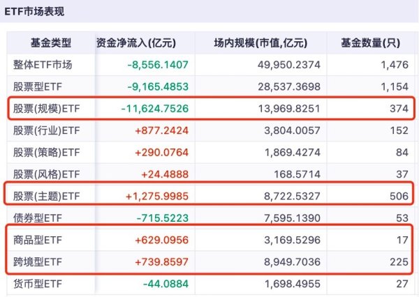 一季度ETF消失了万亿，从6万亿到5万亿，谁在撤退？谁在接棒？