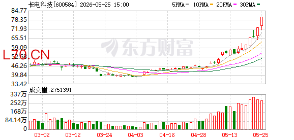K图 600584_0