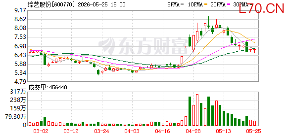 K图 600770_0