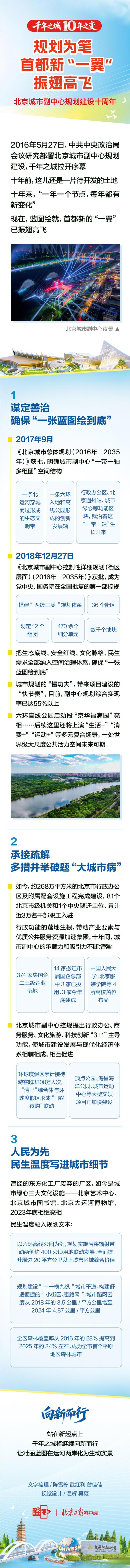 图解10年之变｜规划为笔！首都新“一翼”振翅高飞