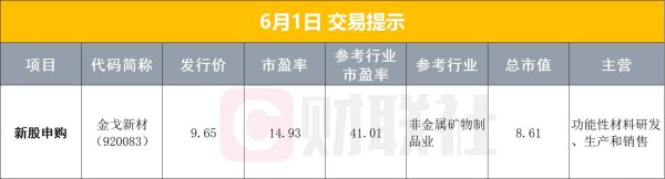 【早报】新一轮深化国资国企改革方案已下发；MiniMax对在科创板上市进行评估
