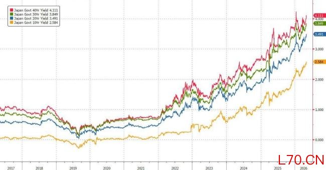 日本央行量化紧缩或提前终结